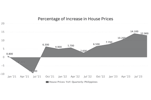 House Prices 2021-2023 WHITE