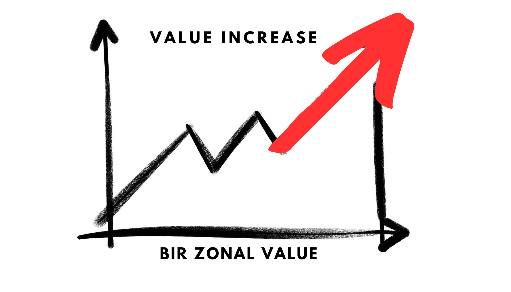 Brace Yourself! Up To 184% BIR Zonal Value Increase Recently!